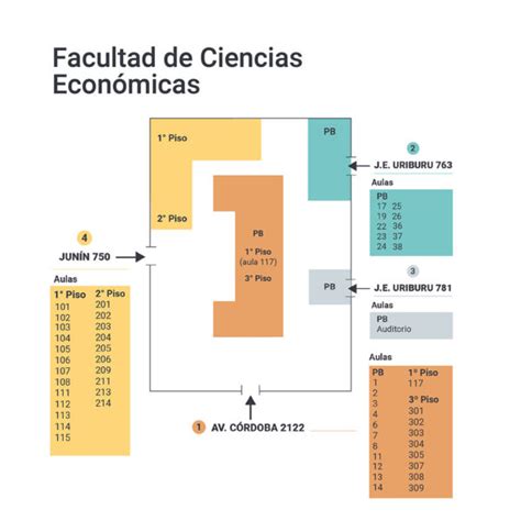 Pautas Para Rendir Los Ex Menes Finales Turno Diciembre