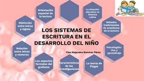 LOS SISTEMAS DE ESCRITURA EN EL DESARROLLO DEL NIÑO by Ylse Alejandra