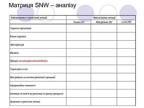 Методи ситуаційного аналізу Swot Snw Pest