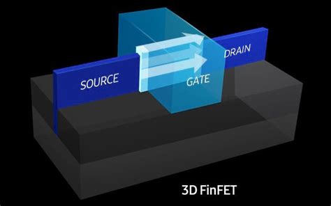 What Is Finfet Technology
