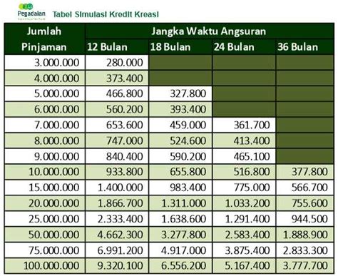 Tabel Angsuran Pegadaian Jaminan Sertifikat Rumah Susun Imagesee