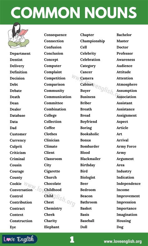 Common Nouns: List of 600+ Brilliant Common Nouns in English - Love English