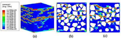 Materials Free Full Text Validation And Investigation On The