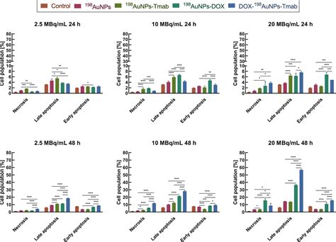 Improvement Of The Effectiveness Of Her Cancer Therapy By Use Of