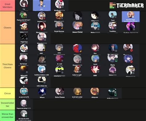 Kogarashi Clowns Tier List Community Rankings TierMaker