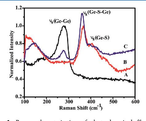 Figure 1 From Electrochemical Deposition Of Germanium Sulfide From Room Temperature Ionic