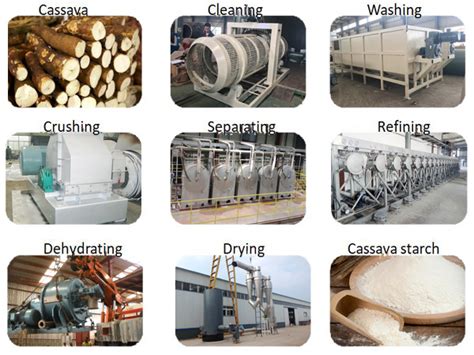 What Is The Cost Of Setting Up A Cassava Processing Plant In Nigeria