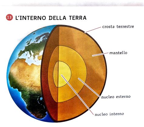 Adobe Scan 16 Feb 2024 13 Linterno Della Terra Crosta Terrestre