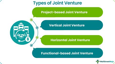 Joint Venture JV Meaning Examples Agreement Advantages