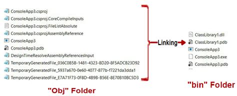 Build What Are The Obj And Bin Folders Created By Visual Studio