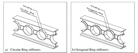 Reinforced Octagonal Web Opening Of Castellated Beam With Expansion