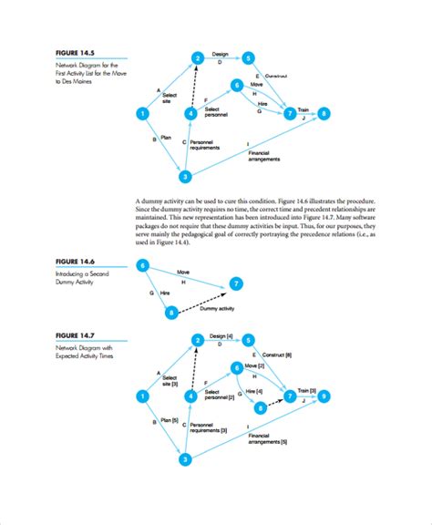 Network Diagram In Ms Project Diagram Projectplan365