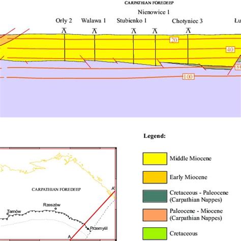 Exemplary Geological Cross Section Through The East Part Of Carpathian Download Scientific