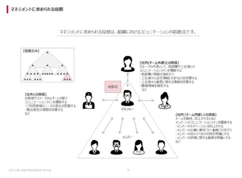 課長のあるべき姿とは 役割や欠かせないスキルなどを徹底解説！ 管理職研修・育成ならストレッチクラウド