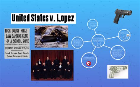 United States V Lopez By On Prezi