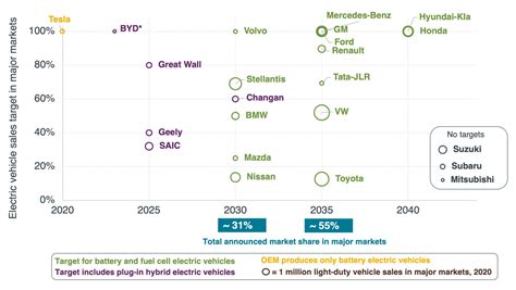 Shift To Electric Vehicles Gaining Momentum EVMarketsReports