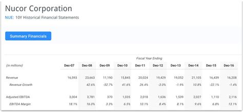 nucor   shining  steel stock nysenue seeking alpha