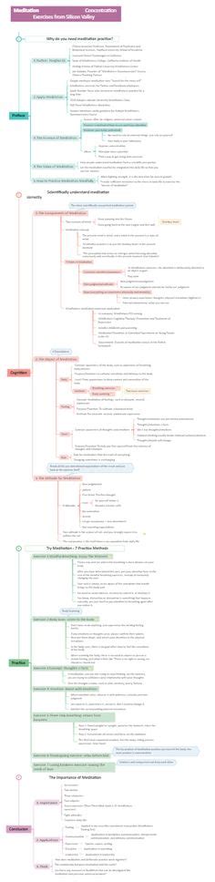 55 个 Daily Life Mind Maps 点子