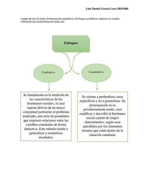 Garcia Lora Luis Daniel Unidad Actividad Entregable Enfoques