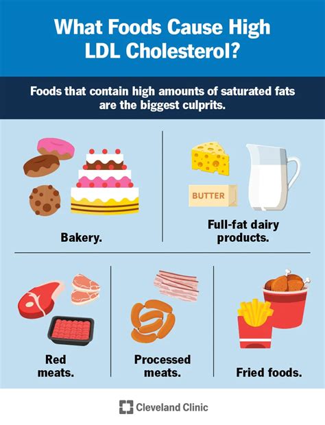 Ldl Cholesterol What It Is And How To Lower It In 2023 Cholesterol