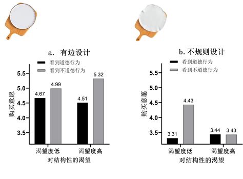 创管学院范筱萌团队在消费者行为研究中取得新发现