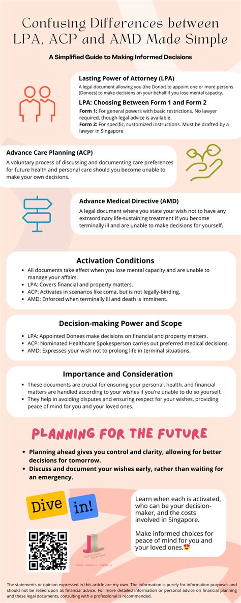 Confusing Differences Between LPA ACP And AMD Made Simple Journey