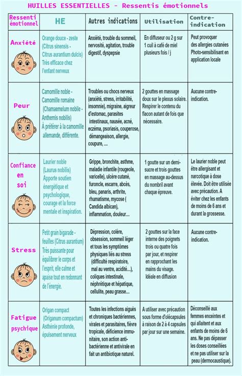 Pingl Sur Aromath Rapie