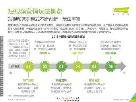 短视频营销的优势有 提升企业短视频质量的简单步骤 北京抖音短视频直播代运营主播带货培训陪跑公司