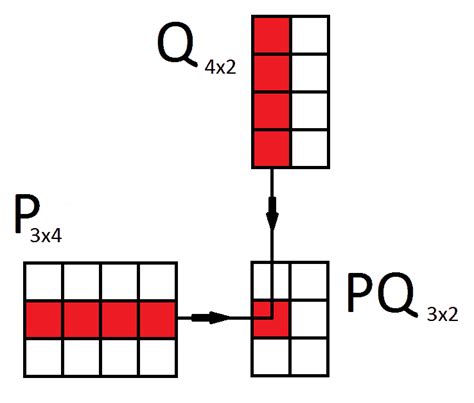 Basic Matrix Operations