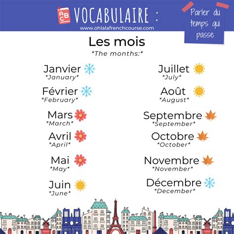 Talking About Time In French Level A