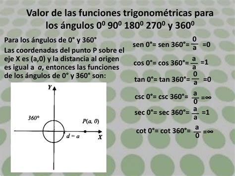 Ppt Valor De Las Funciones Trigonom Tricas Para Los Ngulos The Best