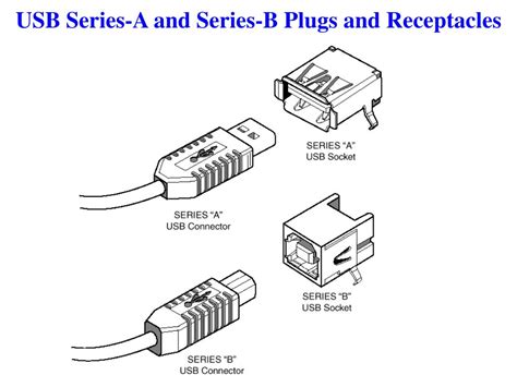 Ppt Peripheral Interfaces Powerpoint Presentation Free Download Id4567754