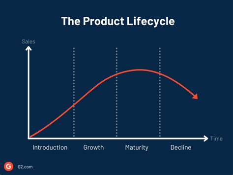 Product Life Cycle Analysis Template For Presentation ...