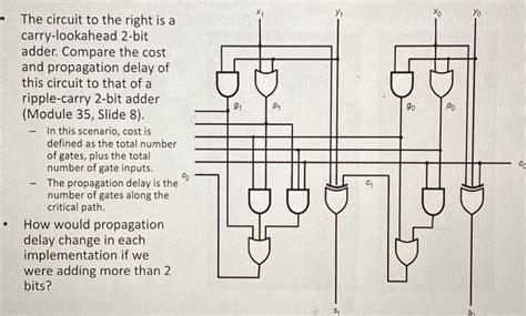 Solved The Circuit To The Right Is A Carry Lookahead Bit Chegg