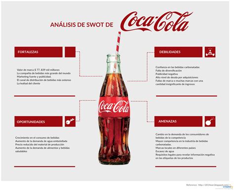 Analisis Foda Dafo Coca Cola Foda Porn Sex Picture