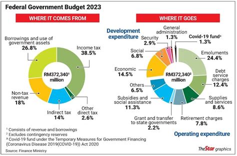 Budget 2024 Date Singapore Date Laney Mirella