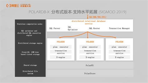 下一代云原生数据库技术趋势