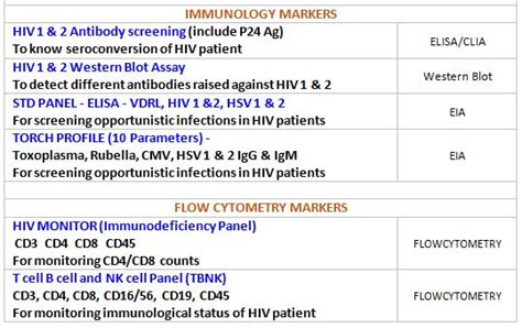 HIV COMPRHENSIVE DIAGNOSIS | Blog | BIOGNOSYS TECHNOLOGIES (INDIA ...