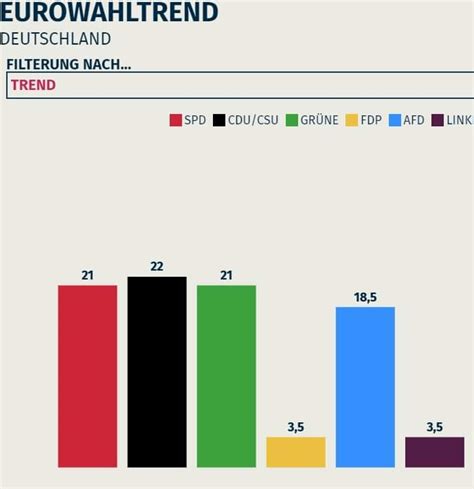 Norbert Kleinw Chter On Twitter Mit Unseren Klaren Positionen Zur Eu