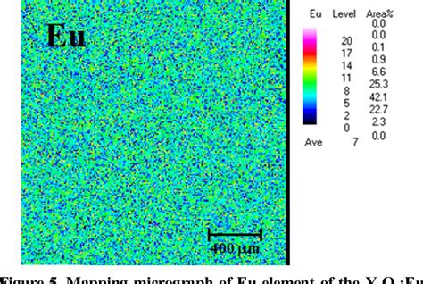 Figure 1 From Preparation And Luminescence Of Europium Doped Yttrium