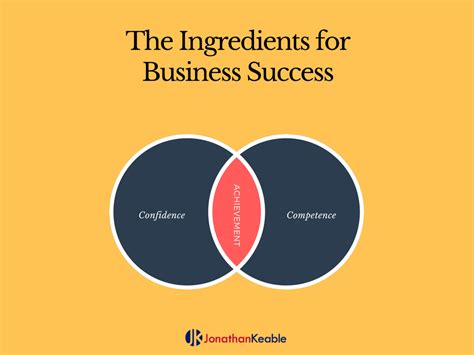 The Ingredients For Business Success Actioncoach