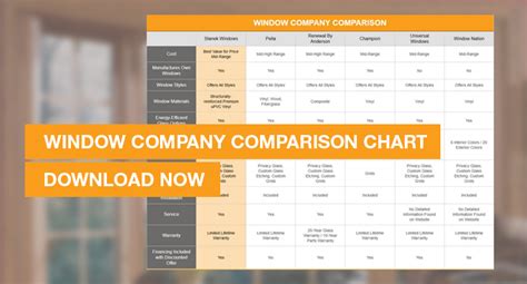 Vinyl Window Comparison Charts: A Visual Reference of Charts | Chart Master