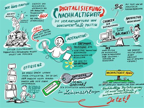 Grafik zur Veranstaltung „Digitalisierung & Nachhaltigkeit“ – Gutes
