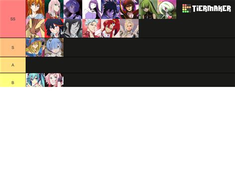 Internet Sexymen Sexywomen Tier List Community Rankings TierMaker