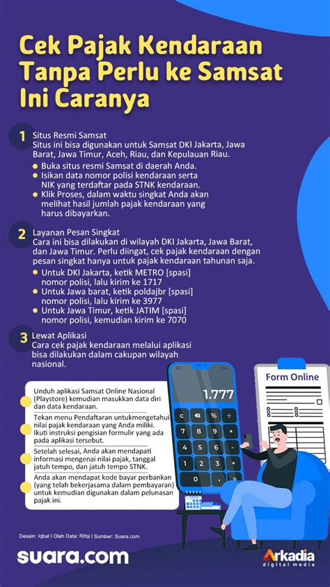 Cek Online Pajak Kendaraan Homecare24