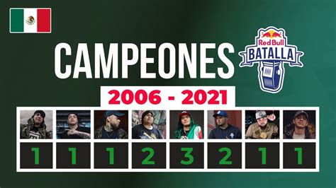 Todos Los Campeones De Red Bull MÉxico 2006 2021 Youtube