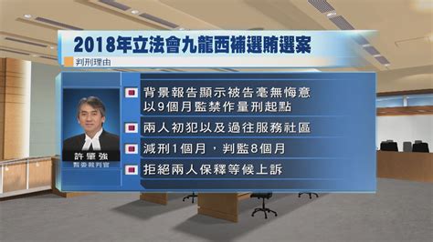 李慧琼前助理及另一人賄選判監八個月 官指打擊市民對選舉信心須判阻嚇刑罰 Now 新聞