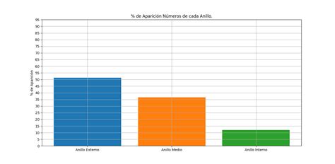 GitHub RubenMolinaG Estadisticas Primitiva Representación gráfica de