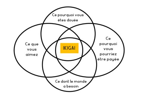 Comment Trouver Son Ikigai Laurie Raphalen Coaching