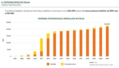 Fotovoltaico E Rinnovabili Ultima Chiamata Per Litalia